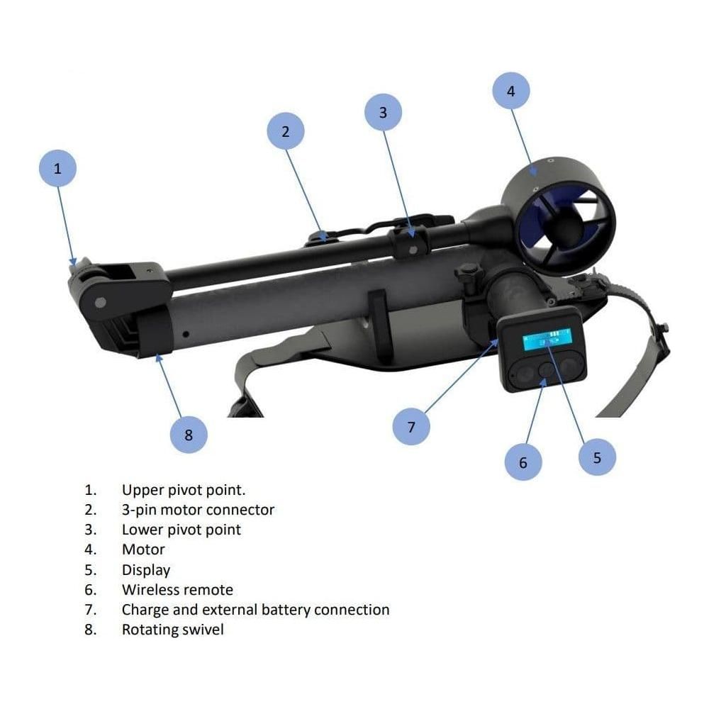 ThrustMe Cruiser - Kayak / Canoe / Paddleboard Electric Motor