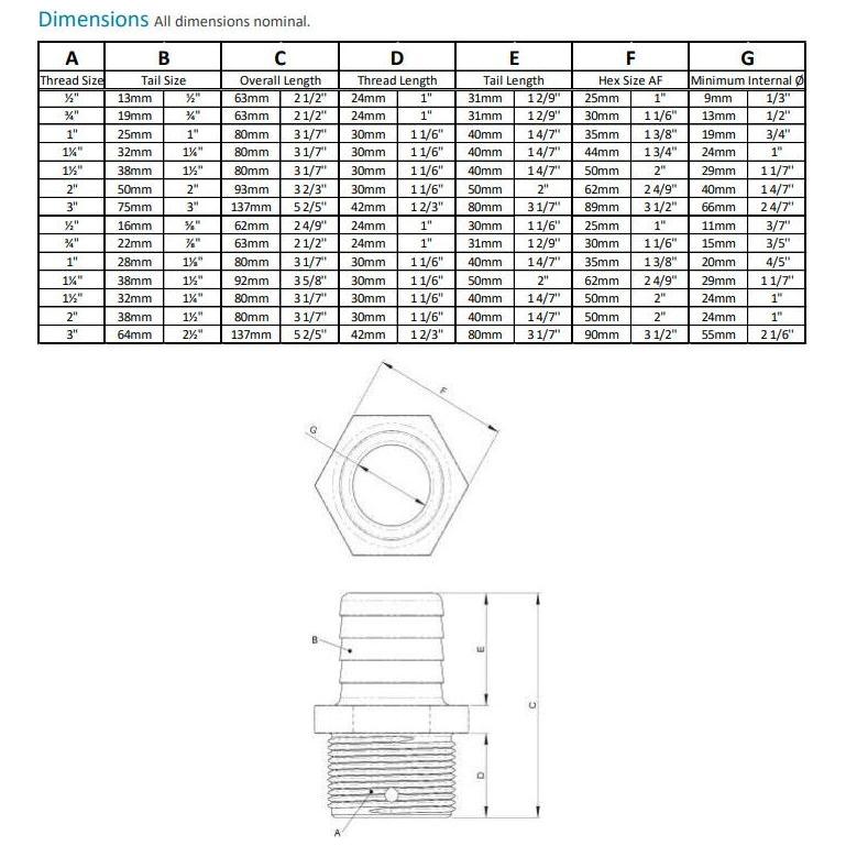 Trudesign Male Hose Connector Straight 1 1/2in